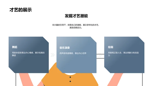 职业规划实践报告