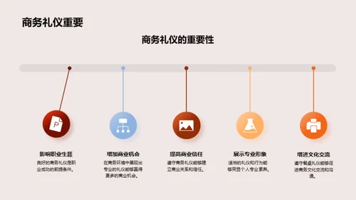 商务宴请礼仪全解