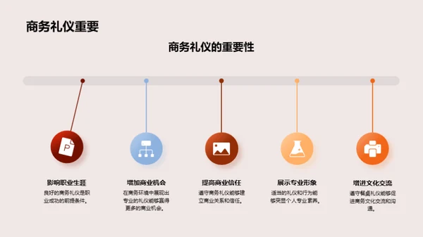 商务宴请礼仪全解