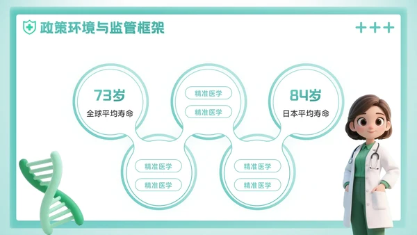 绿色3D风预防即治疗：医疗健康学术会议报告PPT模板