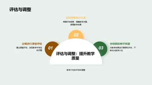 高效课堂：管理与计划