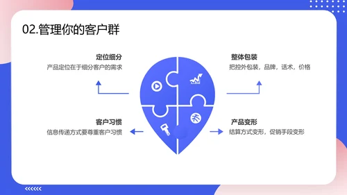 轻商务风格企业客户关系管理PPT模板