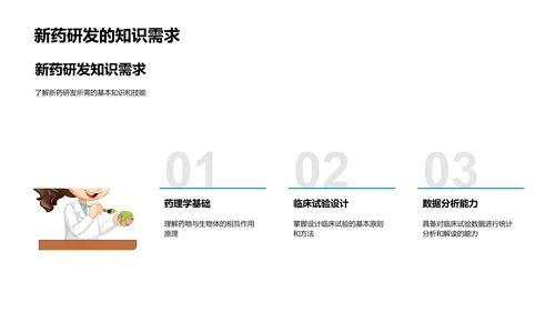 新药研发解码