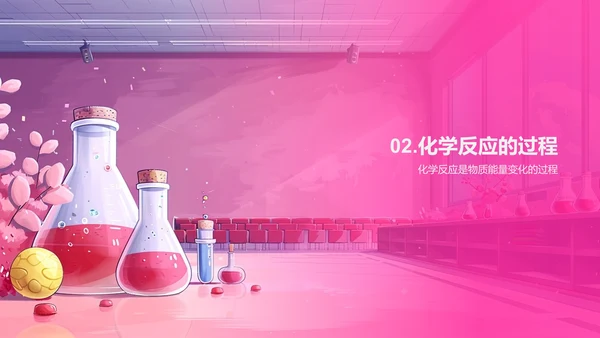 化学反应原理解析PPT模板