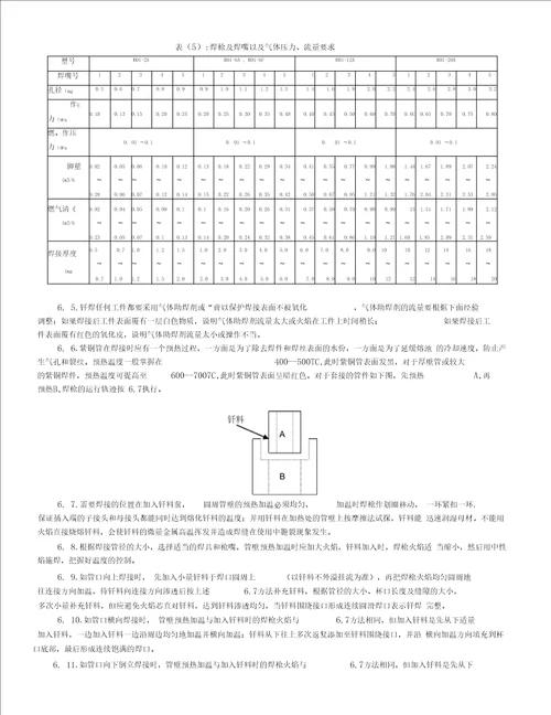 钎焊工艺标准规范标准