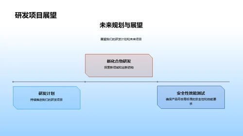 化学部门年度质量回顾