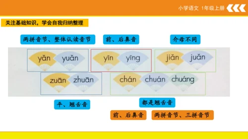 统编版语文一年级上册语文园地三  课件