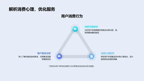游戏预售营销策划PPT模板