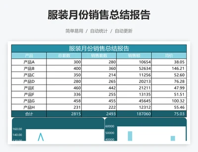 服装月份销售总结报告