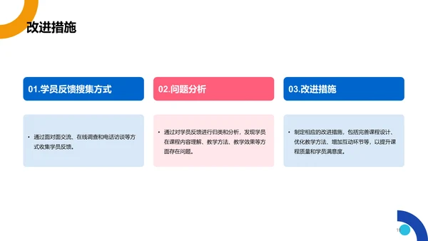 蓝色简约教育培训课程答辩PPT模板