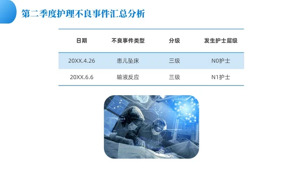 蓝色渐变色商务风护理质控工作总结共探护理质量医疗培PPT模板