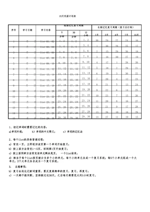 艾宾浩斯记忆曲线+30天背单词计划表.docx