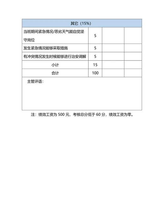 保安绩效考核表word模板