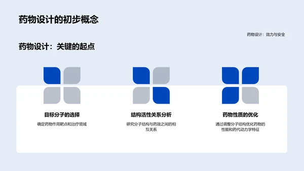 药物研发全解析报告