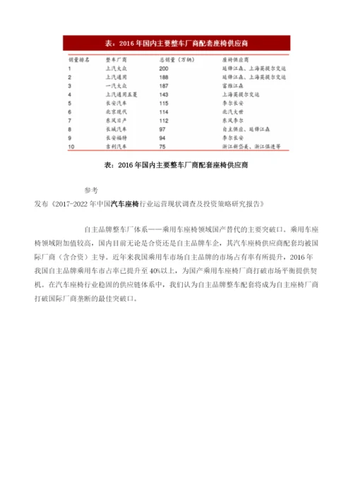 中国汽车座椅行业竞争格局分析及市场规模预测.docx