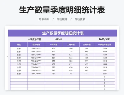 生产数量季度明细统计表