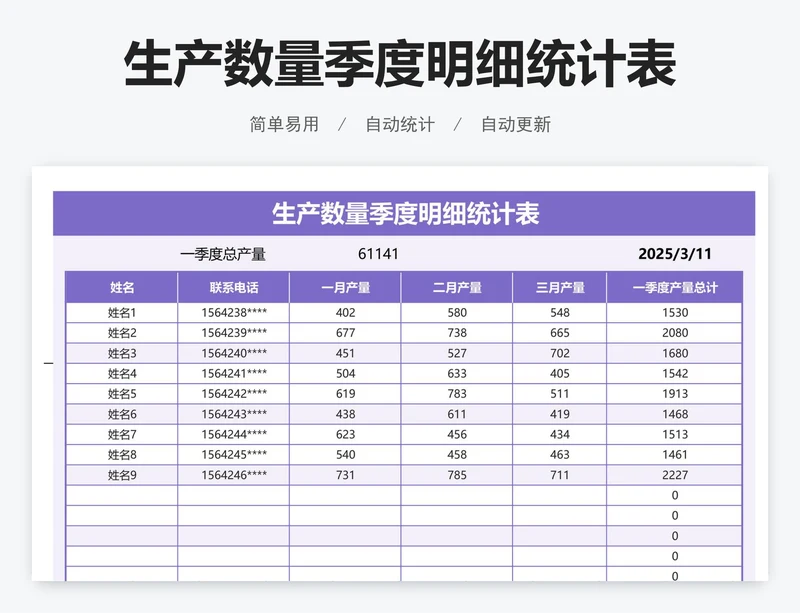 生产数量季度明细统计表