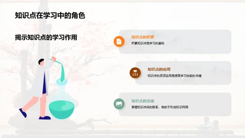 语文知识掌控法