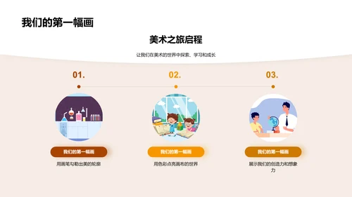 美术课程初探PPT模板
