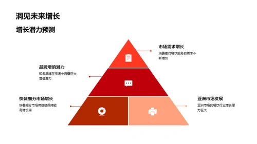 餐饮行业全景解析