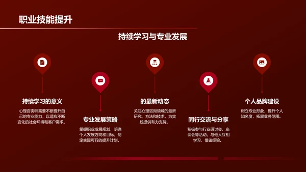 红色渐变心理咨询师培训PPT模板
