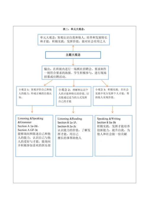 【新课标】Unit 1 Can you play the guitar？大单元整体教学设计（人教版英