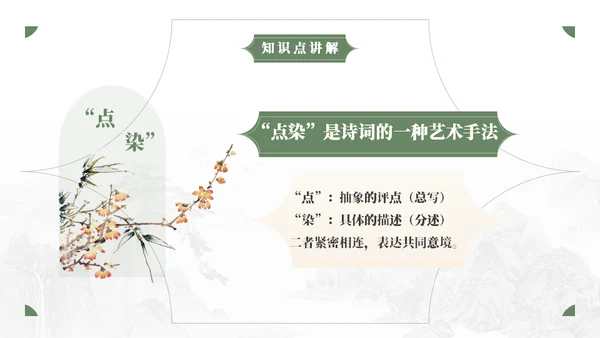 人教版语文《望海潮》中点染的表现手法通用PPT模板