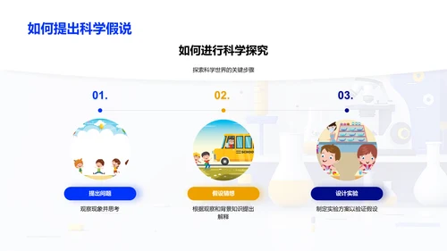 科学探究实践PPT模板