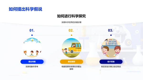 科学探究实践PPT模板
