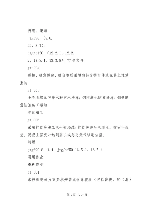 公路水运工程重大事故隐患清单管理制度交通运输部.docx