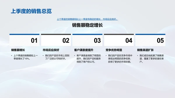季度销售策略报告PPT模板