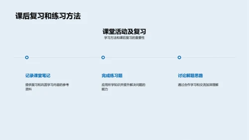 五年级数学教学讲座PPT模板