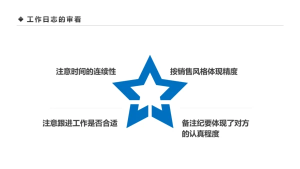 企业营销组织管理与团队建设培训PPT模板