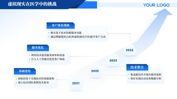 蓝色商务风医疗汇报PPT模版