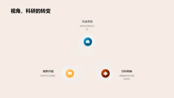 本科学术研究启航