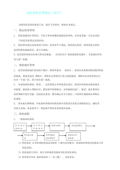 商品验收管理规定