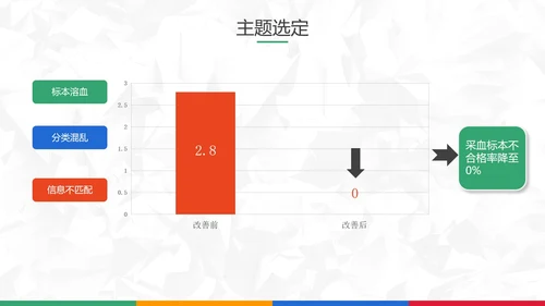 扁平风医院护理pdca循环品管圈案例PPT模板