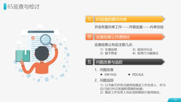 现场管理仓储车间实施方法通用PPT模板