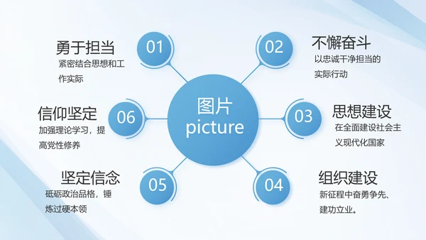 蓝色党建党支部工作汇报PPT党课