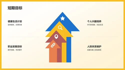 黄色创意个人年终总结PPT模板