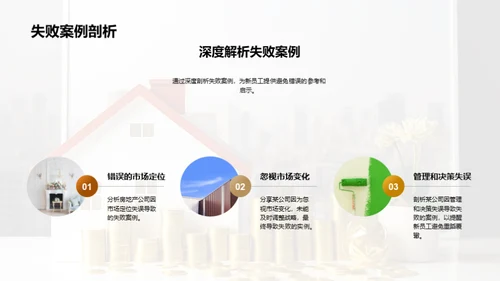 房地产市场深度解析