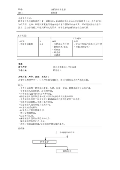 宝洁营销体系岗位说明书7份8页