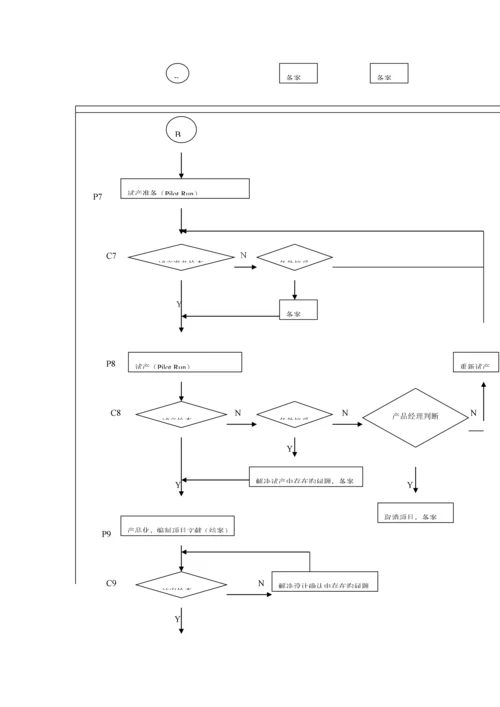 新产品研发控制管理标准流程.docx