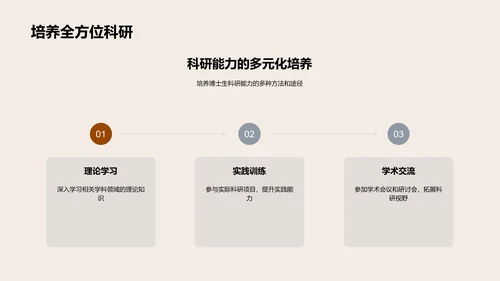 博士教育：挑战与突破