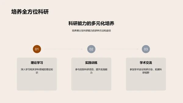 博士教育：挑战与突破