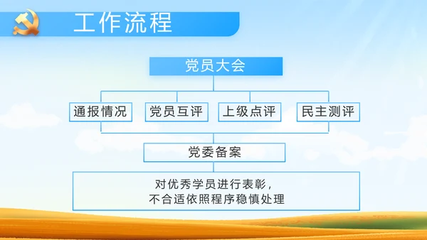 脱贫攻坚乡村振兴动态PPT模板