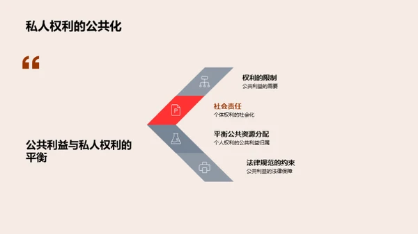 公私法交融透析