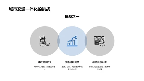 构建智慧城市的交通网