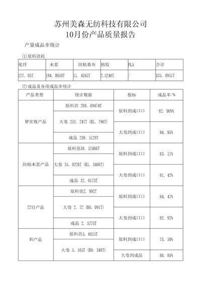 10月份产品质量报告