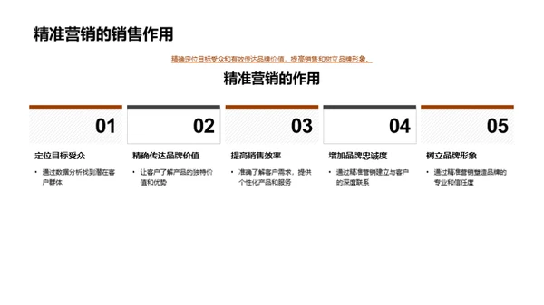 农产品数字化营销解读